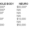 cryonics price cost comparison alcor cryonics institute eucrio kriorus cryonics society suspended animation trans time