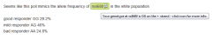 MOD responder