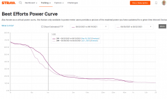 Strava power data after 7 cycles Of Feb 17 2021 protocol 2021 09 17