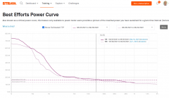 Strava power data after 9 cycles Of Feb 17 2021 protocol 2021 09 22