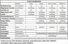 STACK CALIBRATION (from daily to midterms)