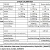 STACK CALIBRATION (from daily to midterms)