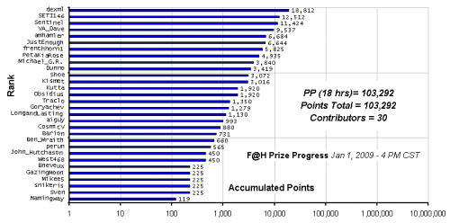 F_H_Prize_Competition___Progress_24089_image001.gif