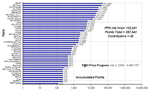 F_H_Prize_Competition___Progress_24089_image001.gif