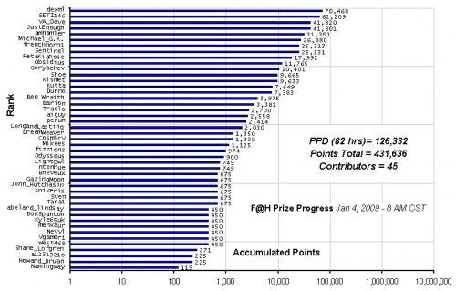 F_H_Prize_Competition___Progress_24089_image001.gif