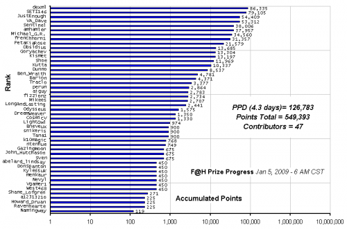 F_H_Prize_Competition___Progress_24089_image001.gif