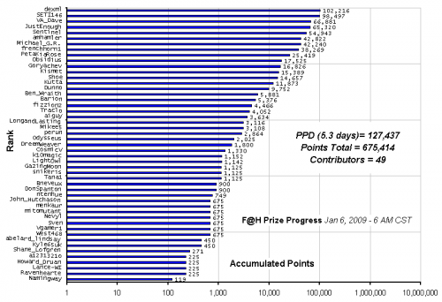 F_H_Prize_Competition___Progress_24089_image001.gif