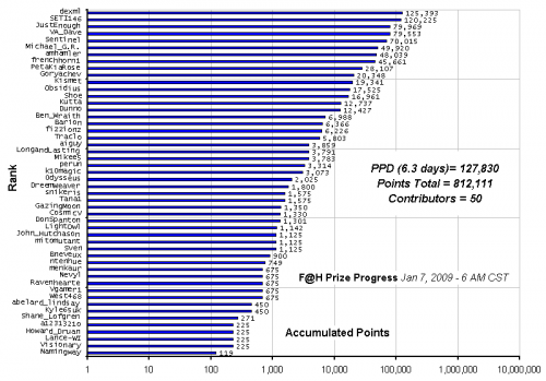 F_H_Prize_Competition___Progress_24089_image001.gif