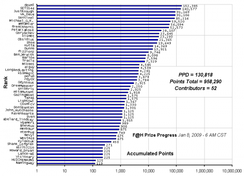 F_H_Prize_Competition___Progress_24089_image001.gif