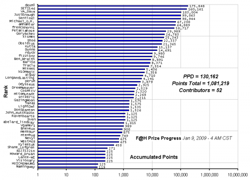 F_H_Prize_Competition___Progress_24089_image001.gif