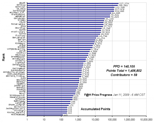 F_H_Prize_Competition___Progress_24089_image001.gif