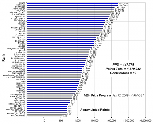 F_H_Prize_Competition___Progress_24089_image001.gif