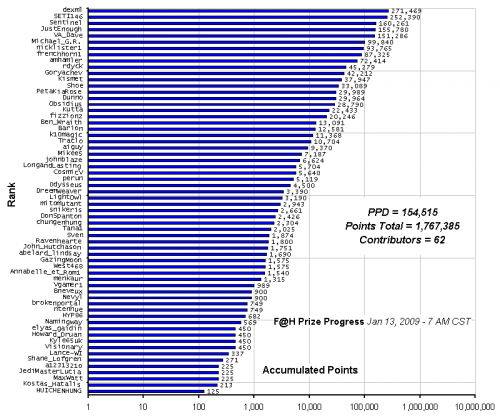 F_H_Prize_Competition___Progress_24089_image001.gif