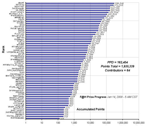 F_H_Prize_Competition___Progress_24089_image001.gif