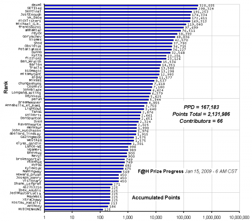 F_H_Prize_Competition___Progress_24089_image001.gif