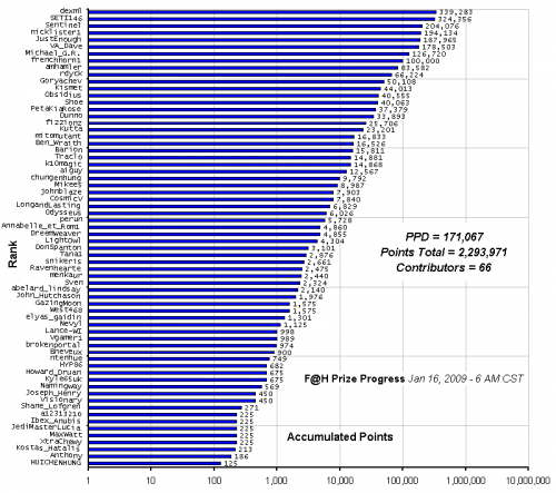 F_H_Prize_Competition___Progress_24089_image001.gif