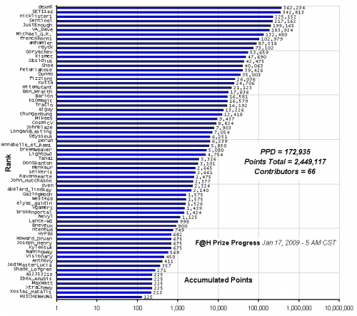 F_H_Prize_Competition___Progress_24089_image001.gif