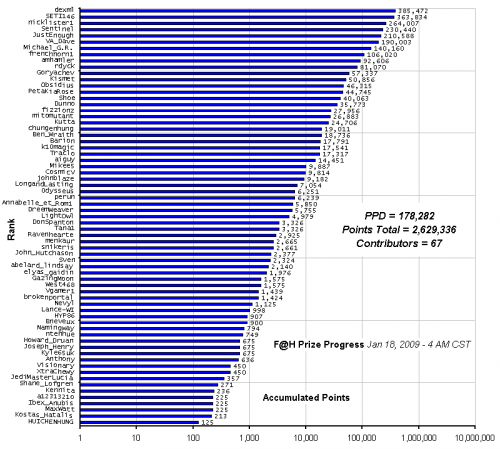 F_H_Prize_Competition___Progress_24089_image001.gif