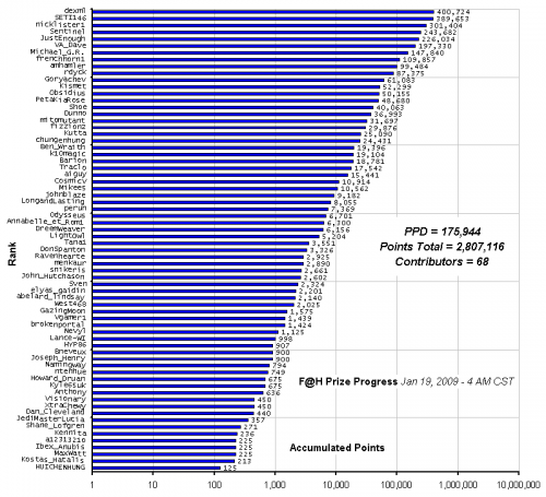 F_H_Prize_Competition___Progress_24089_image001.gif