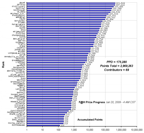 F_H_Prize_Competition___Progress_24089_image001.gif