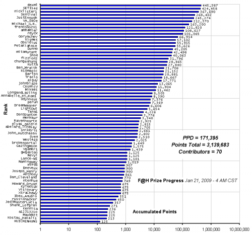 F_H_Prize_Competition___Progress_24089_image001.gif