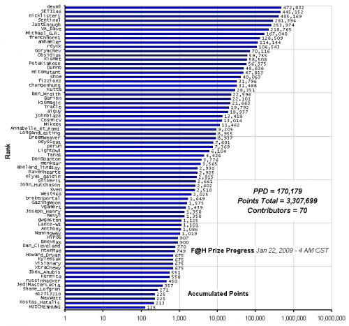 F_H_Prize_Competition___Progress_24089_image001.gif