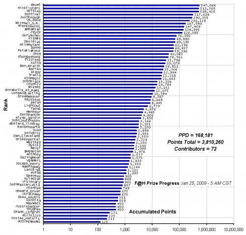 F_H_Prize_Competition___Progress_24089_image001.gif