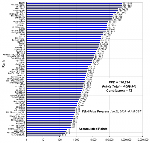 F_H_Prize_Competition___Progress_24089_image001.gif