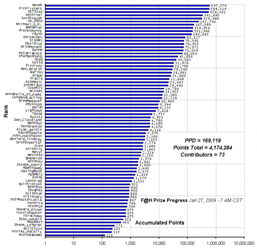 F_H_Prize_Competition___Progress_24089_image001.gif