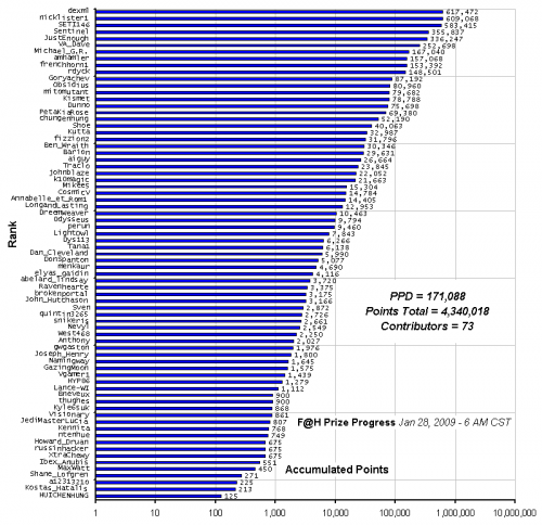 F_H_Prize_Competition___Progress_24089_image001.gif