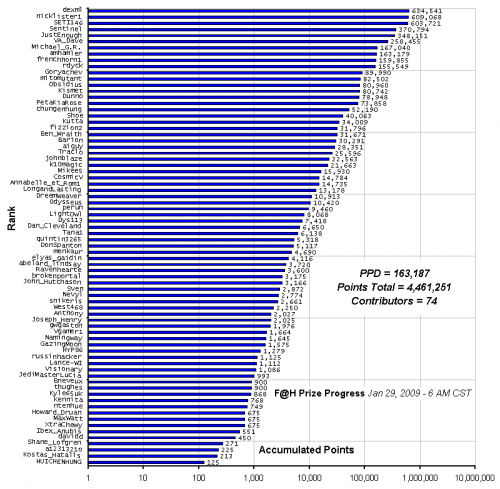 F_H_Prize_Competition___Progress_24089_image001.gif