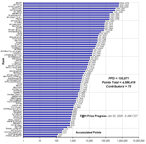 F_H_Prize_Competition___Progress_24089_image001.gif