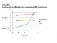 hba1c-vs-heart-disease.jpg