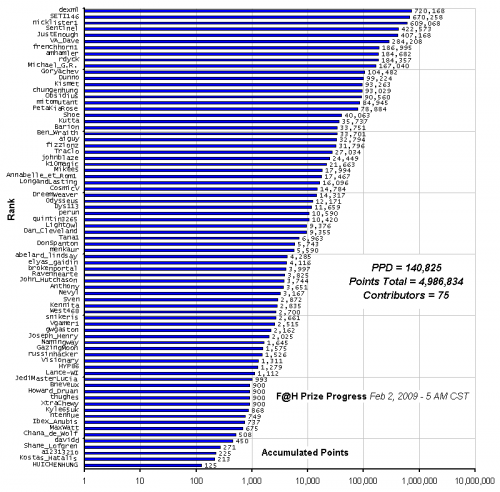 F_H_Prize_Competition___Progress_24089_image001.gif