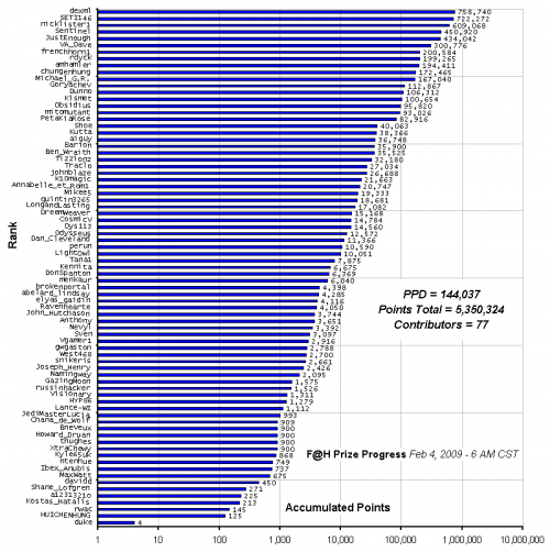 F_H_Prize_Competition___Progress_24089_image001.gif