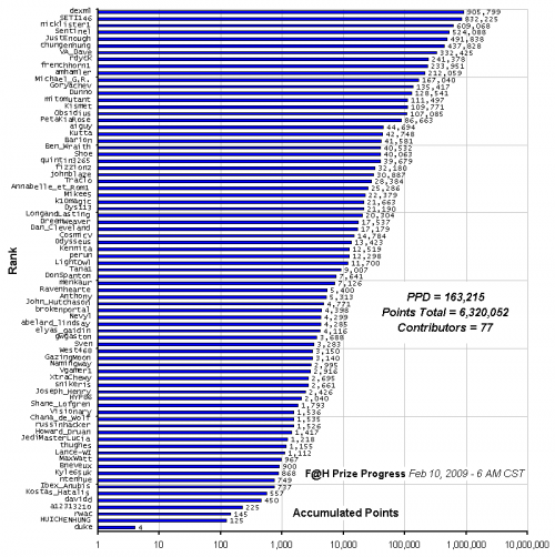 F_H_Prize_Competition___Progress_24089_image001.gif