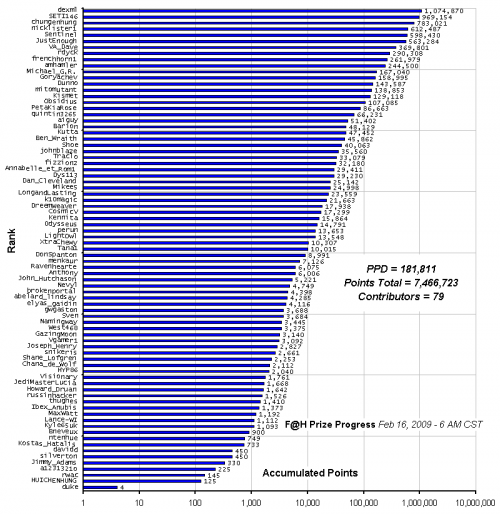 F_H_Prize_Competition___Progress_24089_image001.gif