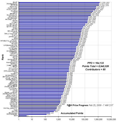 F_H_Prize_Competition___Progress_24089_image001.gif