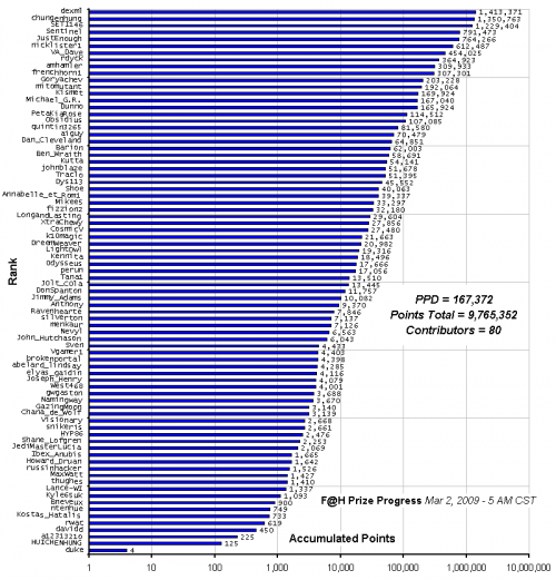 F_H_Prize_Competition___Progress_24089_image001.gif