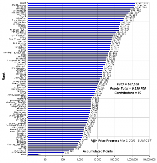 F_H_Prize_Competition___Progress_24089_image001.gif