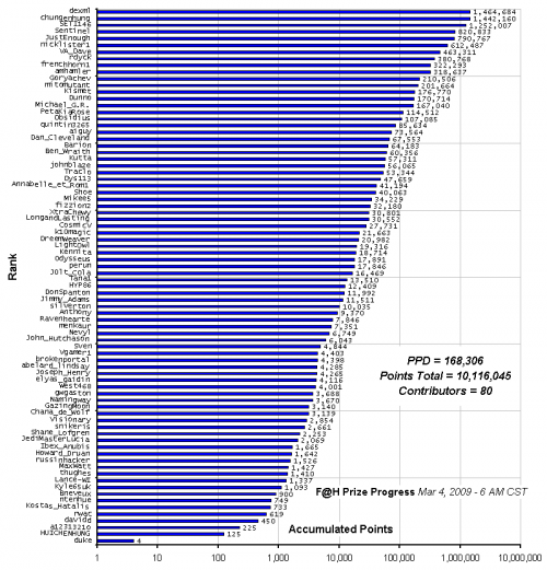 F_H_Prize_Competition___Progress_24089_image001.gif