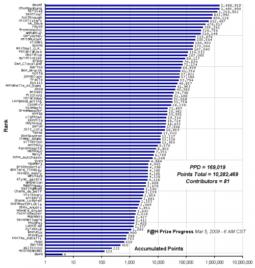 F_H_Prize_Competition___Progress_24089_image001.gif