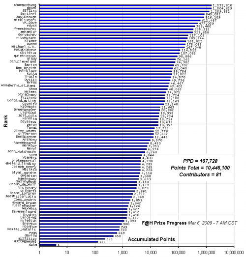 F_H_Prize_Competition___Progress_24089_image001.gif