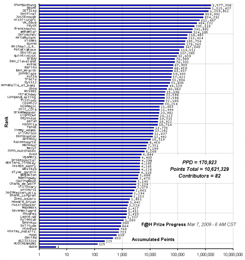 F_H_Prize_Competition___Progress_24089_image001.gif