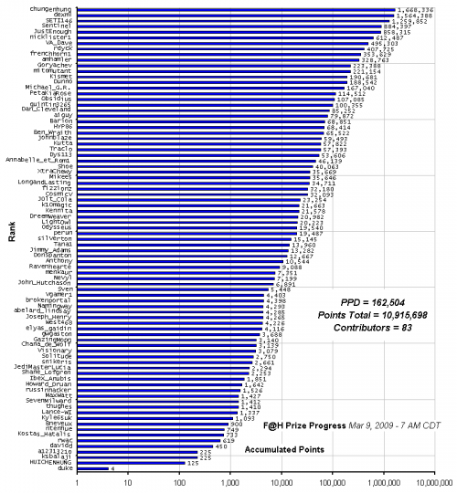 F_H_Prize_Competition___Progress_24089_image001.gif