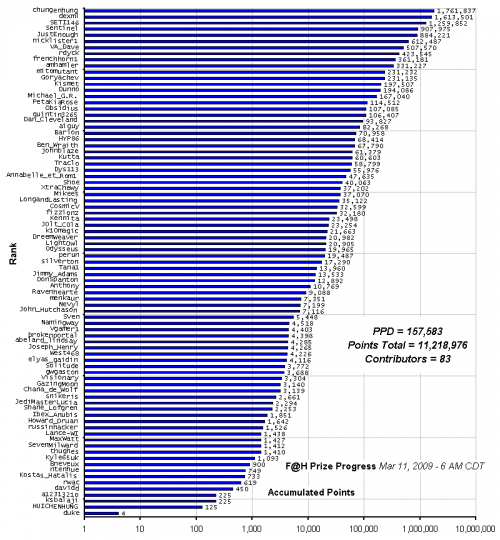 F_H_Prize_Competition___Progress_24089_image001.gif