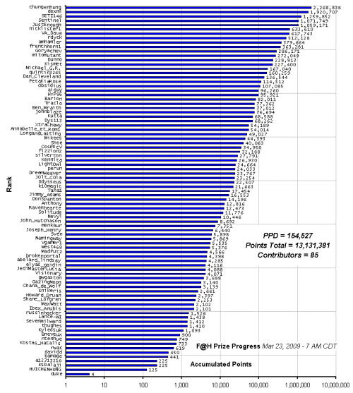 F_H_Prize_Competition___Progress_24089_image001.gif