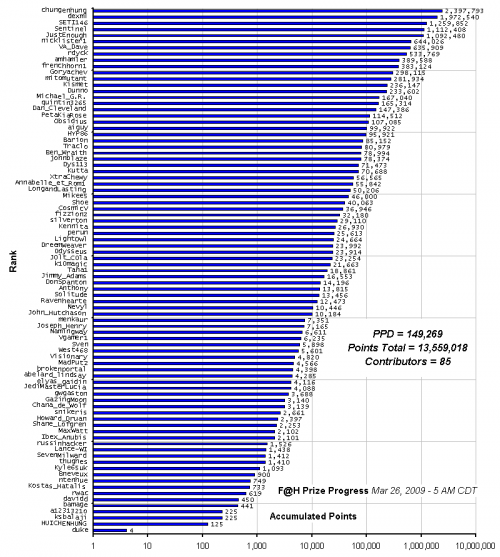 F_H_Prize_Competition___Progress_24089_image001.gif