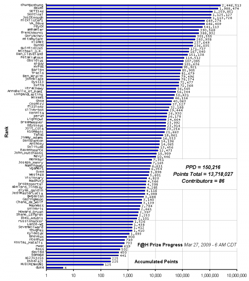 F_H_Prize_Competition___Progress_24089_image001.gif