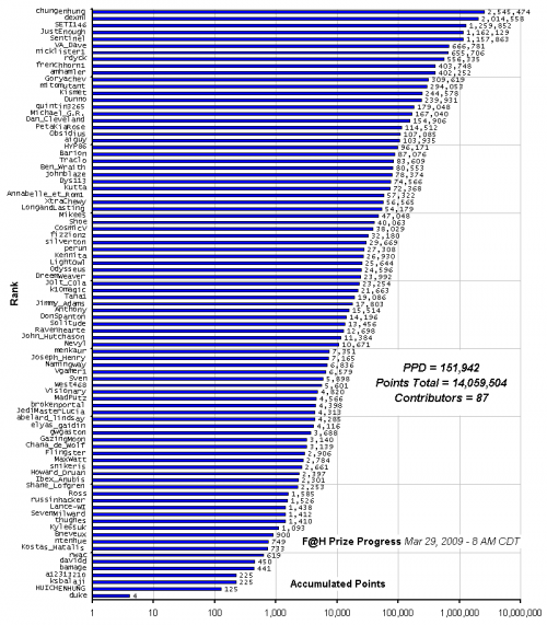 F_H_Prize_Competition___Progress_24089_image001.gif